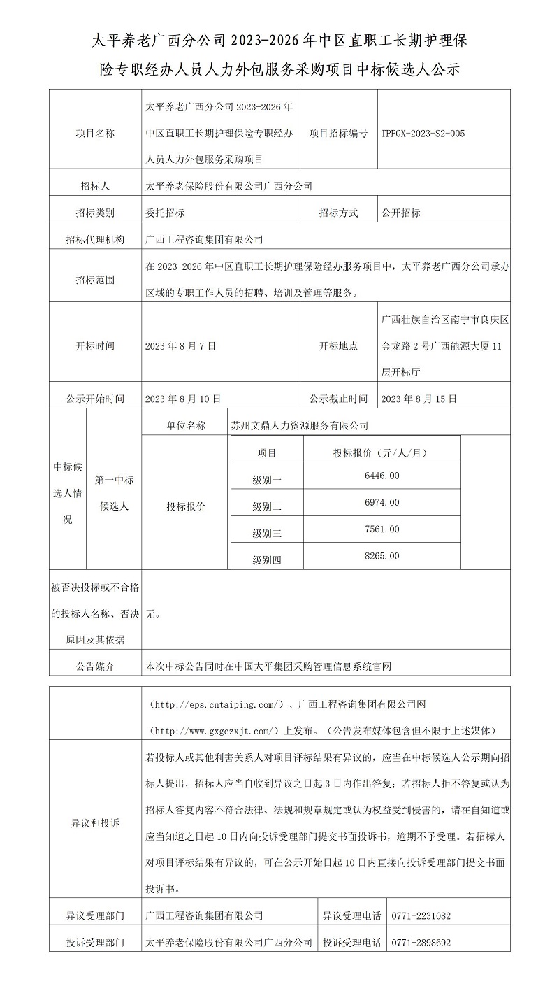 太平養(yǎng)老廣西分公司2023-2026年中區(qū)直職工長(zhǎng)期護(hù)理保險(xiǎn)專職經(jīng)辦人員人力外包服務(wù)采購(gòu)項(xiàng)目中標(biāo)候選人公示
